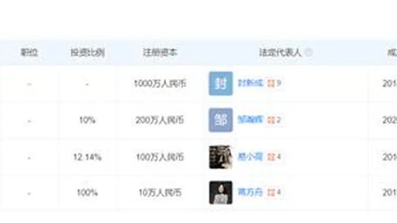 被撤销学位后，蒋方舟名下企业均已注销