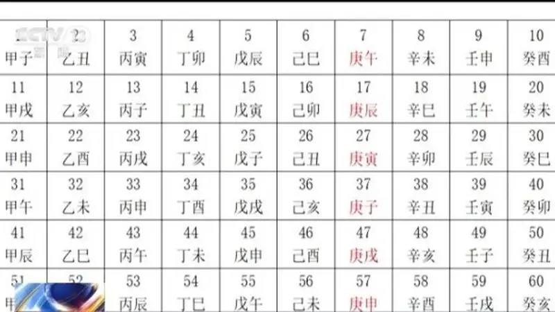 今年“三伏”为何有40天？专家解读背后原理
