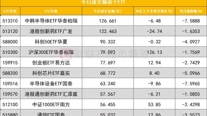 数据看盘IM期指空头大幅加仓,多家量化资金和机构激烈博弈澜起科技