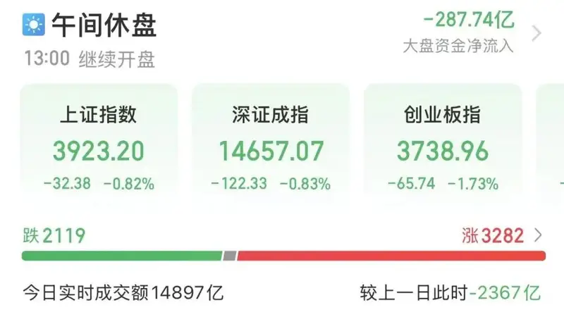 上午最靓！600664，5连板