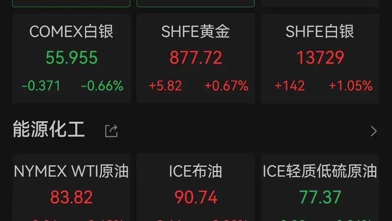 霍尔木兹海峡通航归零引爆油市:油价大涨3%,黄金跌破4000美元