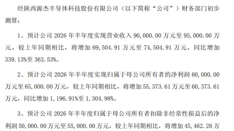 10倍光芯片大牛股净利润最高预增13倍
