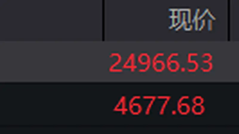 恒生指数及恒生科技指数开盘双双上涨 联想集团等多股涨幅显著