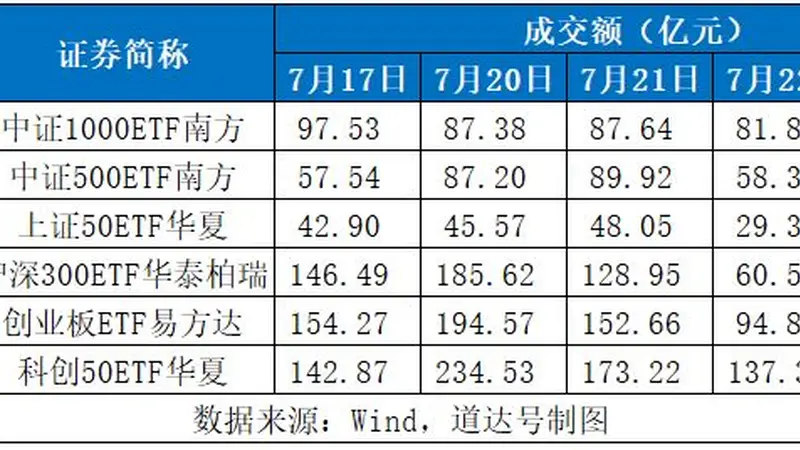 缩量轮动!今天市场出现一个重要现象——道达投资手记