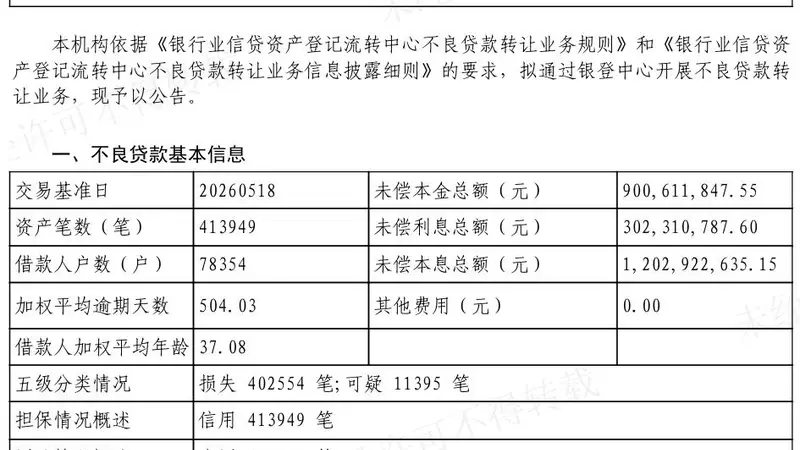 杭银消金转让12亿元不良贷款，41万笔债权全部为纯信用类