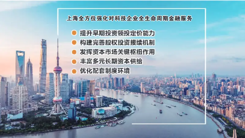 上海出台直接融资“20条” 打造全国科创投融资标杆高地