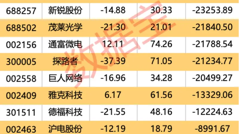 今日晚间,“宁王”宣布,最高回购400亿元!