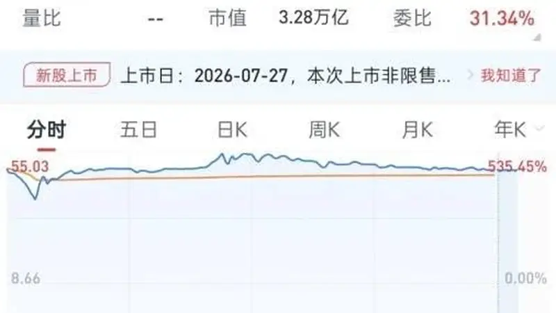 阿里押注长鑫76亿搏出近1700亿，小米雷军打新长鑫浮盈7亿