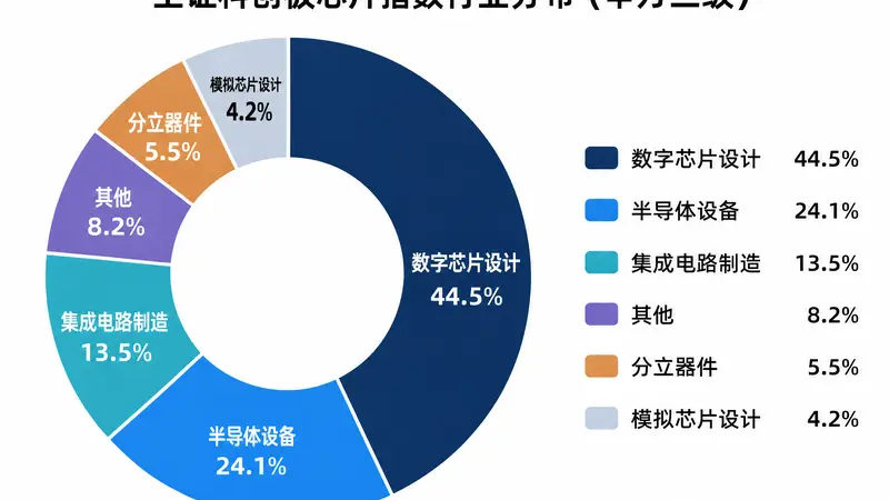 古城街巷里的科创微光：芯片赛道的文化产业共鸣？