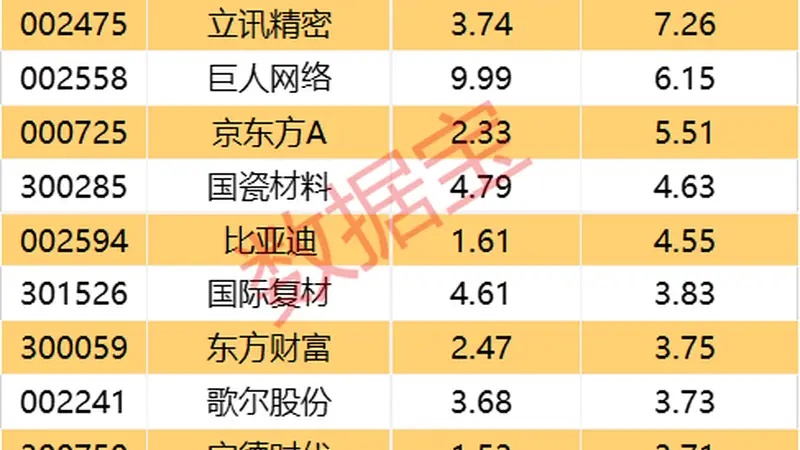 光模块龙头获资金青睐,沪深文艺板块暖意融融,尾盘资金动向藏机遇