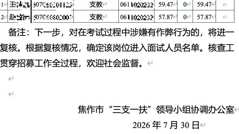 河南古城新乡焦作三支一扶名单调整 核查后入围人数缩减显文化领域招录严谨性