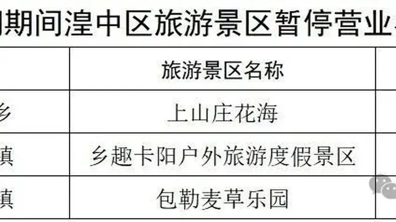 湟中古城文旅温馨提示 强降雨来袭 部分景区及浪山点暂关停
