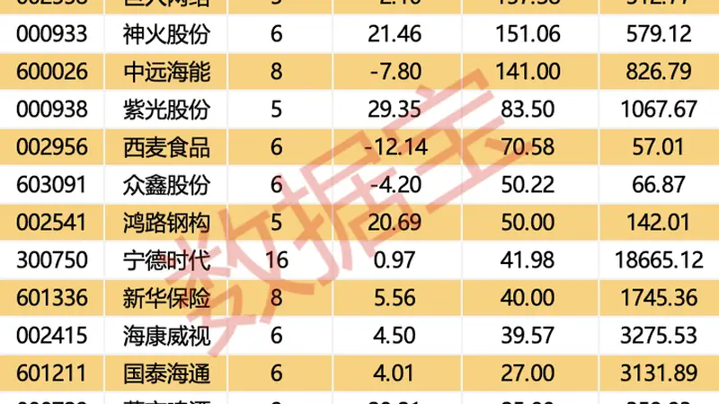7月以来共有25股获5家及以上机构评级 盈利高增长个股获机构扎堆关注