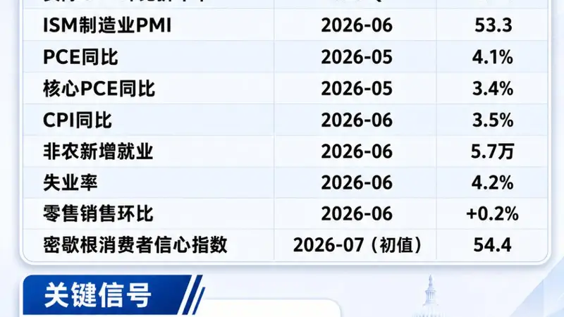 今晚，美联储将被“裁决”