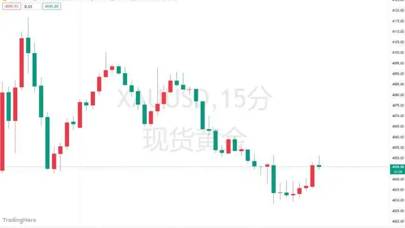 全球央行一季度购金量遭大幅下修！金价“最大引擎”要降温？