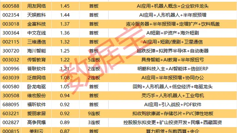 揭秘涨停丨AI应用股掀涨停潮