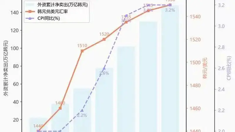 釜山文旅见闻偶遇六龄童 看上海与韩国的经济文旅交织共振