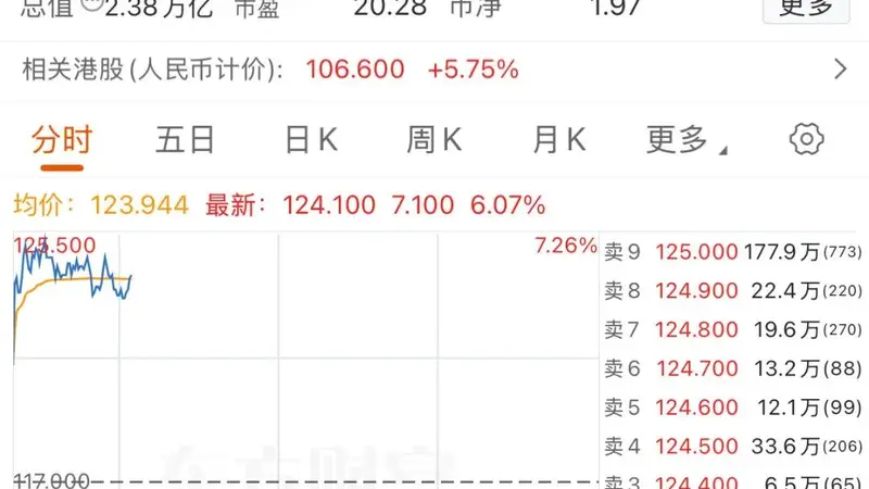 古城湾文艺氛围里的商业新声 港股阿里涨势连扬藏利好信号