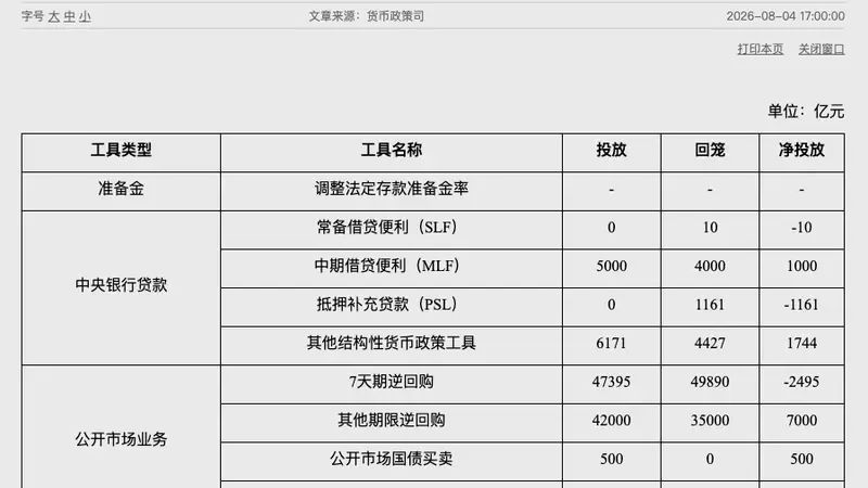 古城烟火与金融温度交织 七月央行公开市场国债买卖释放五百亿资金活水