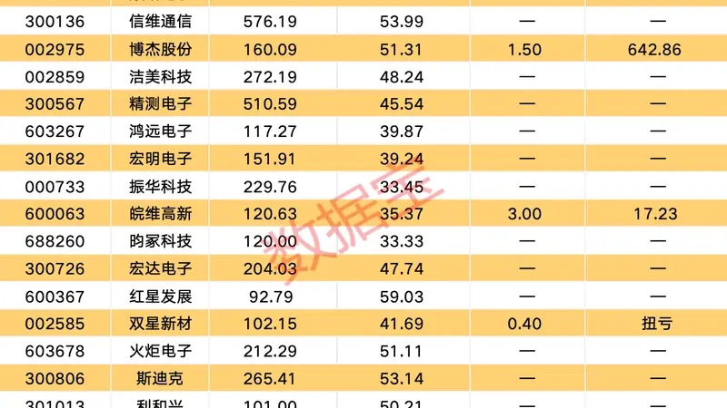 MLCC景气度高企 概念股业绩预喜比例100%