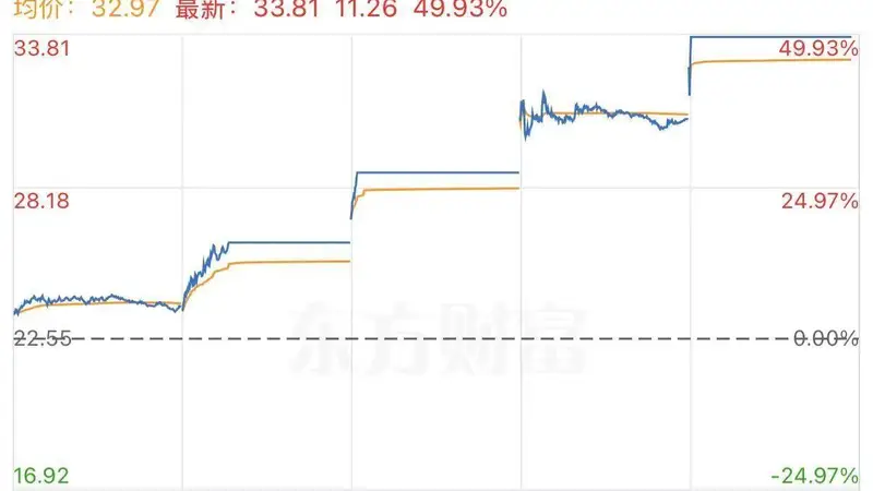 妖股直击：通宇通讯4天3板，拟3亿入股英伟达6GAI-RAN合作方，剑指2000亿蓝海市场