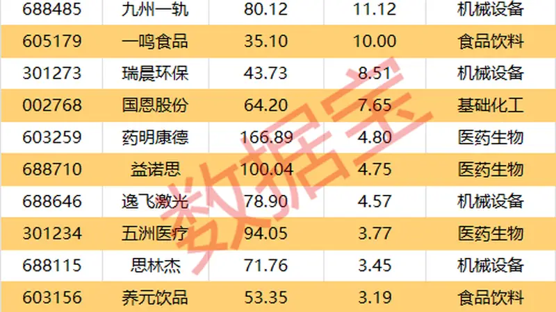 002953，拟投资7亿元“造光纤”！