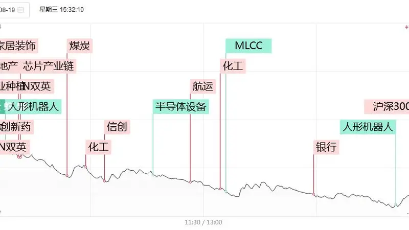 涨停复盘：38股涨停VS130股跌停！避险抱团，农业“独活”，京粮控股、金健米业3连板；我爱我家、美锦能源涨停