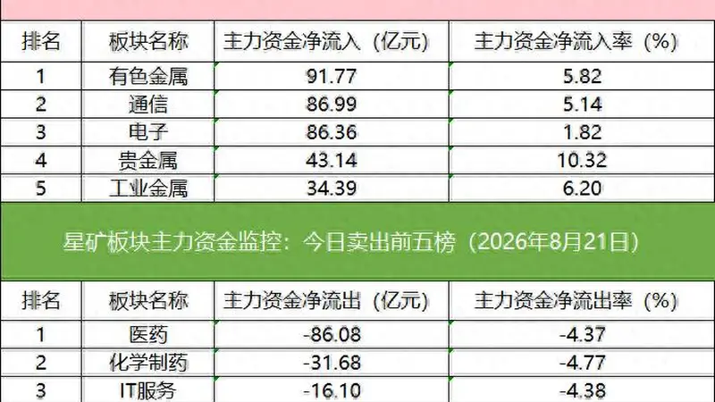 数据看盘深股通席位5.07亿元净买入沃森生物，机构联手外资抢筹贵金属人气股