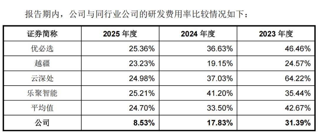 陪伴类机器人卖了5000台，优必选能松口气了？