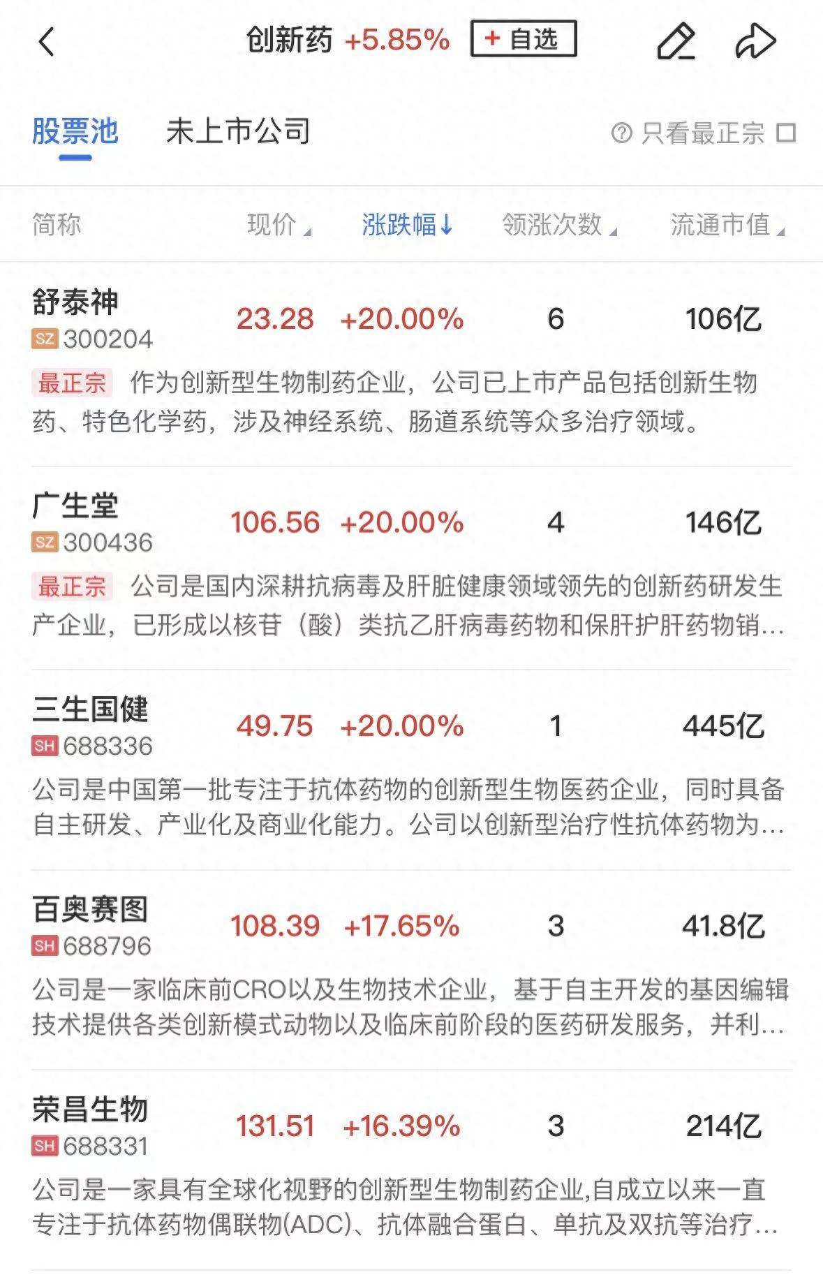 午报创业板指冲高回落跌超1%，AI硬件股持续调整，创新药板块逆势爆发