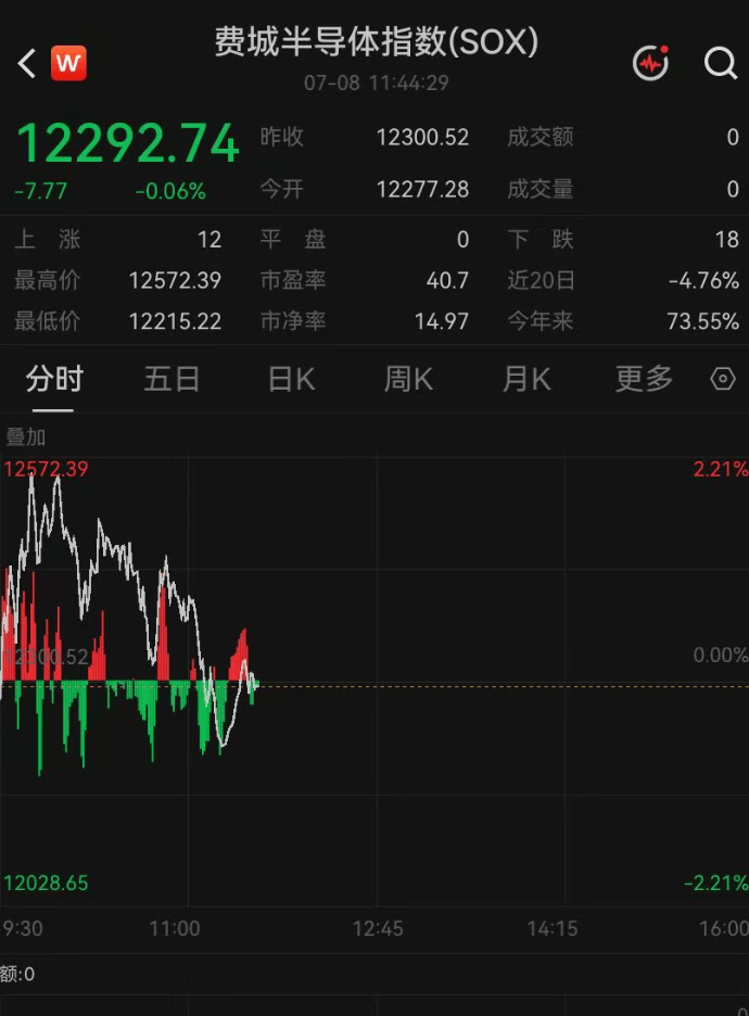 深夜，利空突袭！美股大跌800点，金价大跳水，油价飙升