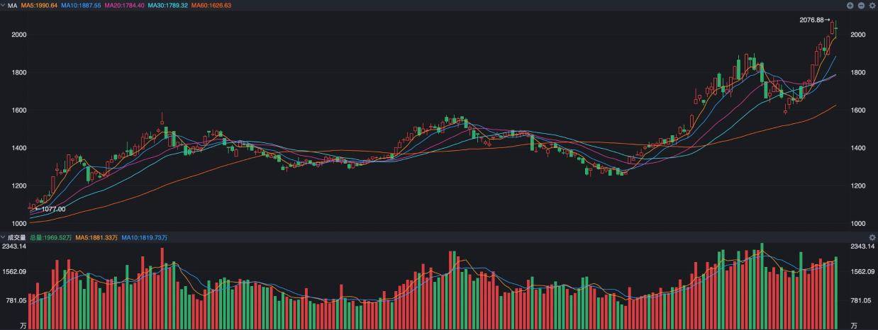 即将进入7月，A股投资有两大看点