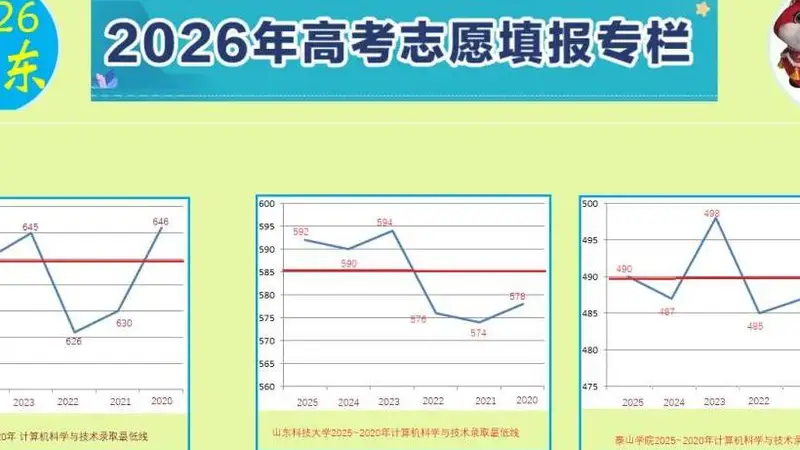 高考志愿做到“一分不浪费”并不难,但前提是只计分数,不计专业和院校