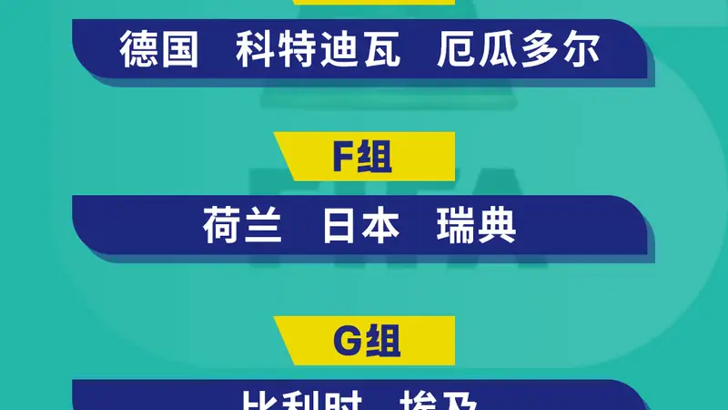 世界杯32强全部产生