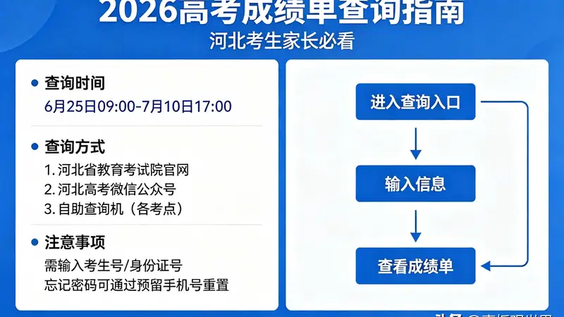 2026高考成绩单查询指南，速存！河北考生家长必看