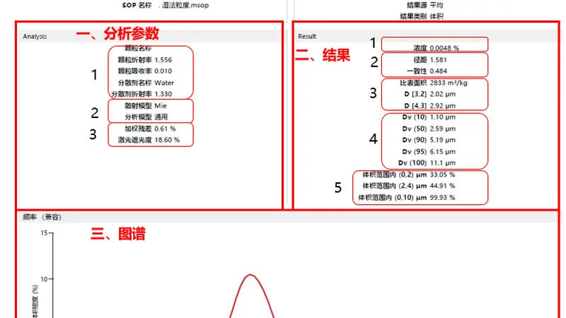 粒度图谱深度解析：数据背后的科学奥秘
