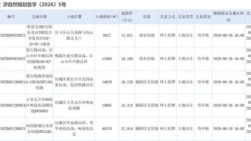 济南年中土拍不温不火，黄台铁路货场地块溢价400万元成交