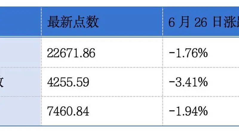永康控股通过港交所聆讯；波司登截至2026年3月31日止年度营收同比增长5.6%丨港交所早参