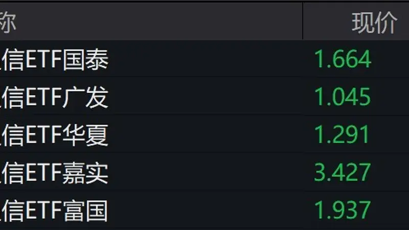 通信概念股走低，通信ETF跌约5%