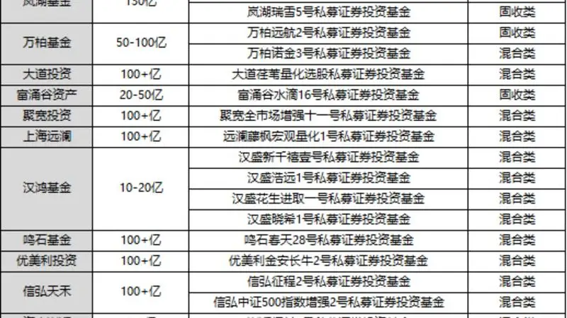 私募五星评级榜单深度解读：打破规模偏见，量化赛道强势突围