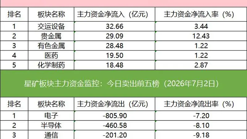 「数据看盘」京东方A龙虎榜惊现19亿抢筹大战，多家机构与北向资金激烈博弈多氟多