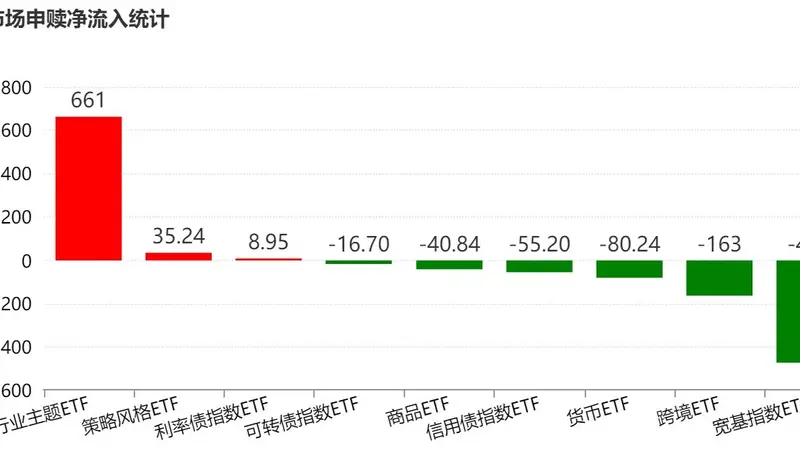 你恐慌我贪婪！超600亿元资金疯抢行业主题ETF，这些板块正被爆买（附名单）