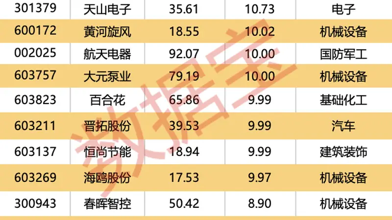 多家公司上半年业绩预增！8股获外资逆市大幅净买入