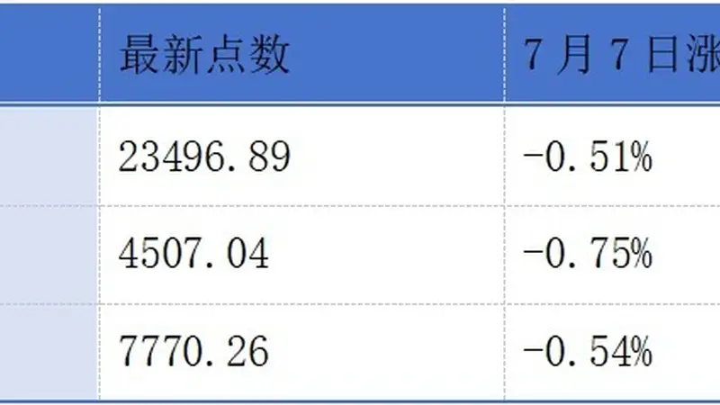 鼎龙股份递表港交所；港交所上半年平均每日成交金额同比上升18%丨港交所早参