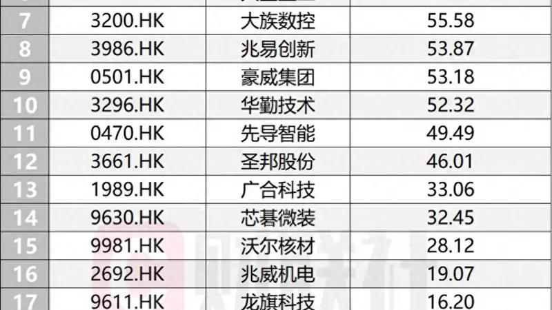 A+H持续担纲港股IPO募资主力，当前每4家排队企业就有1家来自A股