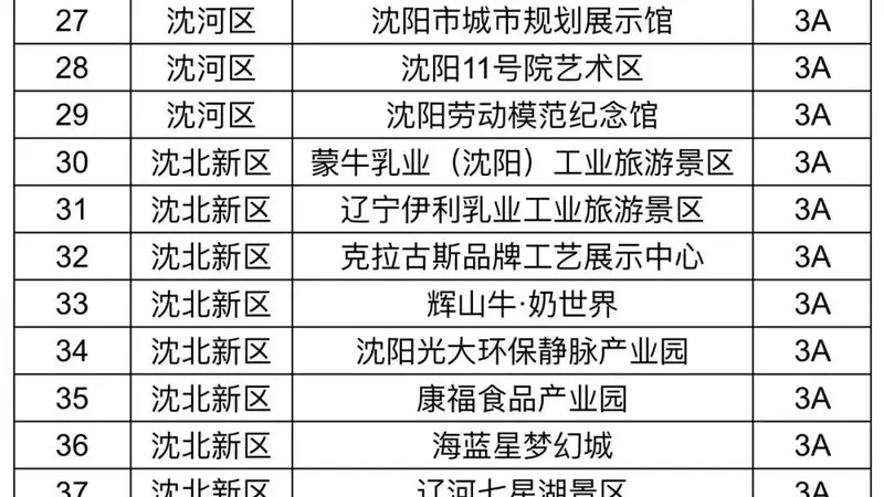 沈阳A级旅游景区明天（15日）起有序恢复开放！