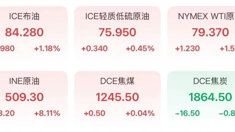金价又绷不住了！网友：想抄底！