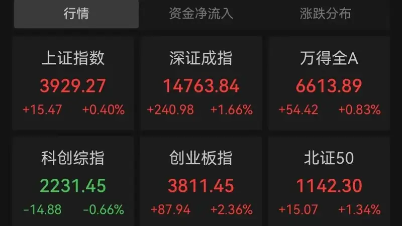 午后，大反攻！