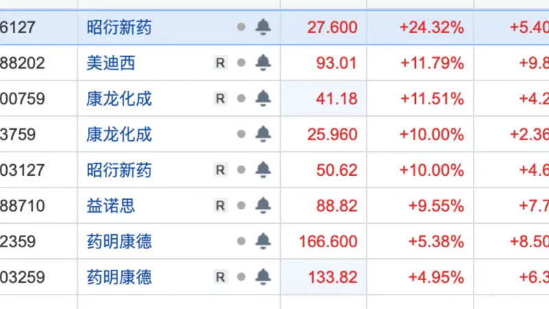 今日A股，这只“猴”亮了