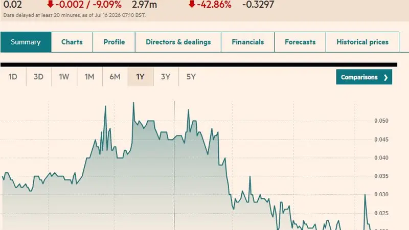 溢价165%！兴业银锡拟认购澳大利亚上市矿企TAT20%股份，成其第一大股东
